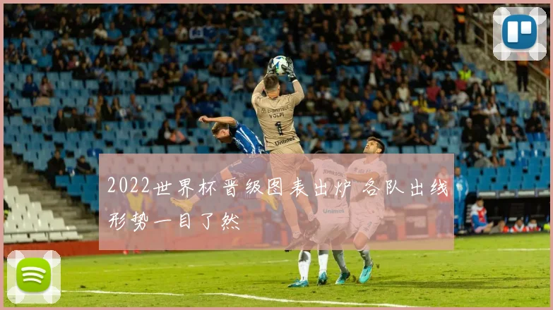 2022世界杯晋级图表出炉 各队出线形势一目了然